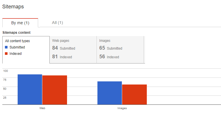 sitemap.xml search console